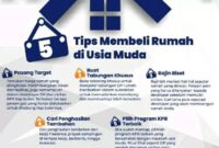 Tips Membeli Rumah Usia Muda