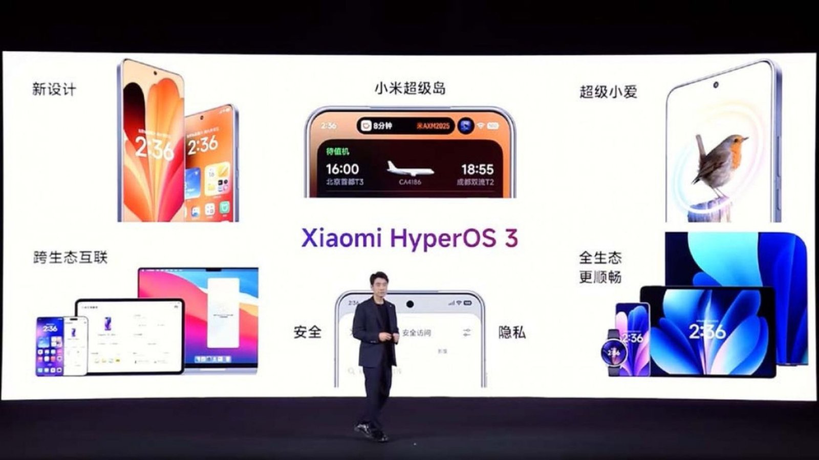 Daftar HP Xiaomi HyperOS 3.0 Yang Nggak Kebagian Android 16 1 Fitur HyperOS 3.0 Yang wajib ditunggu ( foto by: Xiaomi )